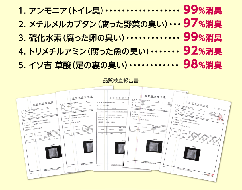 アンモニア、メチルメルカプタン、硫化水素、トリメチルアミン、イソ吉 草酸・・・90%以上消臭!